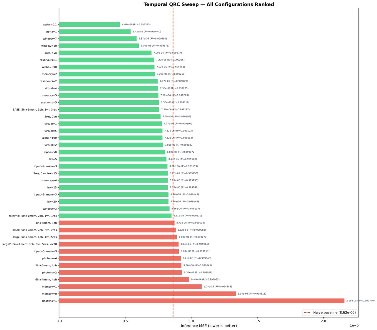 Configuration Experiments Matrix